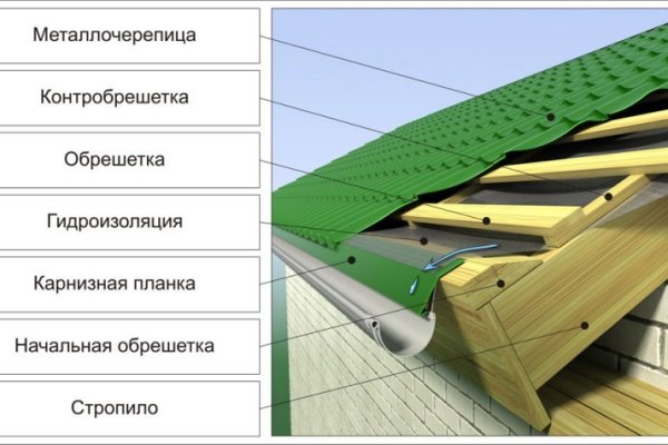 Как восстановить аккаунт кракен